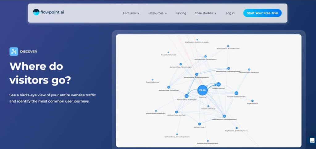 flowpoint data